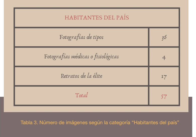tabla-3-stubel